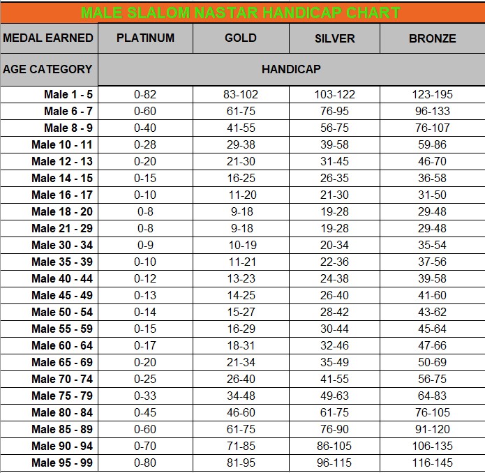 SL Male Chart